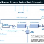 WFIro_diagram